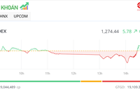 Nhóm bluechip được kéo lên trong phiên chiều 18/7
