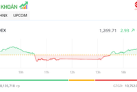 Chứng khoán có phiên giao dịch đầu năm 2025 không được như kỳ vọng