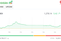 Cổ phiếu bảo hiểm giữ nhịp tăng cho VN-Index trong phiên chiều 18/2