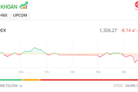 Tiền vào nhiều nhưng VN-Index vẫn ngắt mạch tăng điểm