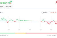 Dòng tiền thận trọng, thị trường tiếp tục trong phiên chiều 27/3