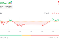 Thị trường giao dịch chậm lại trước kỳ nghỉ lễ dài