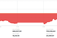 Lực mua đỡ giá giúp VN-Index thu hẹp đà giảm