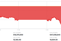 VIC giảm sàn, VN-Index mất hơn 28 điểm trong phiên 10/12