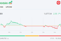 Thị trường hồi phục nhẹ, một số cổ phiếu công ty chứng khoán nổi bật