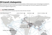 8 điểm nút quan trọng đối với giá dầu trên thị trường