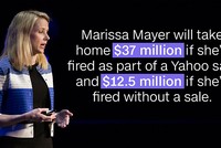 CEO Yahoo Marissa Mayer