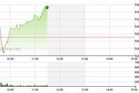 Phiên giao dịch sáng cuối tuần: Khó hiểu chứng khoán Việt