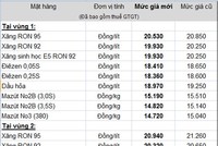 Xăng dầu tiếp tục giảm 320 đồng/lít từ chiều nay