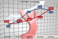 Chứng khoán tuần mới: Động lực mới