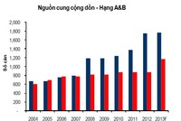 Hà Nội: giá tiếp tục giảm, phân khúc căn hộ đang sáng lên