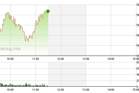Phiên giao dịch sáng 19/6: GAS hãm đà rơi của VN-Index trong phiên xả hàng