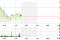 Phiên giao dịch sáng 11/9: Không sợ kéo xả