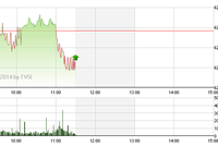 Phiên giao dịch sáng 18/9: Sóng ngắn