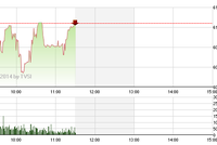 Phiên giao dịch sáng 24/9: "Kỳ đà cản mũi"