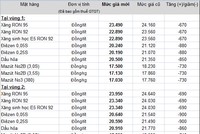 Từ 13/10, xăng tiếp tục giảm 670 đồng/lít