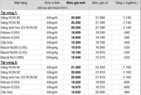 Mức bán lẻ xăng dầu từ 11h, ngày 22/11 của Petrolimex (Nguồn: Petrolimex)