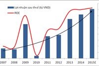 Chứng khoán Thiên Việt vượt kế hoạch kinh doanh