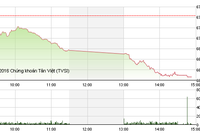 Phiên chiều 20/12: Ông Trịnh Văn Quyết trở lại vị trí người giàu nhất sàn chứng khoán