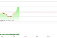 Phiên sáng 3/3: Xanh vỏ đỏ lòng