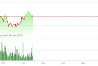 Phiên sáng 10/3: Dòng tiền chảy mạnh, VN-Index vẫn bị cản bước