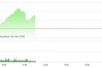Phiên sáng 22/3: Tiền vào mạnh FLC, VN-Index lên đỉnh gặp gió