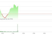 Phiên sáng 11/5: Dòng tiền chảy mạnh, VN-Index giữ vững đà tăng 