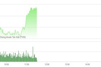 Phiên sáng 6/6: Tiếp tục bứt tốc