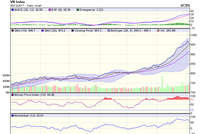 Biểu đồ kỹ thuật VN-Index. Nguồn: VCBS.