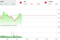 Phiên sáng 17/9: Nhà đầu tư thận trọng, VN-Index "mắc kẹt" ở ngưỡng 990 điểm