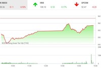 Phiên chiều 19/10: Cầu yếu, VN-Index không thể hồi phục