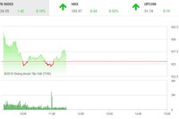 Phiên sáng 6/11: Dòng tiền thận trọng, VN-Index giằng co nhẹ