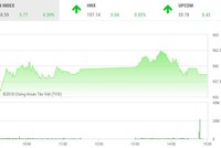 Phiên chiều 7/12: “Đại gia” cản bước