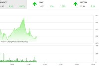 Phiên sáng 7/1: Thiếu lực, VN-Index hụt mốc 890 điểm
