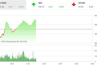 Phiên sáng 22/2: Cổ phiếu vua trở lại, thị trường tiếp tục thẳng tiến