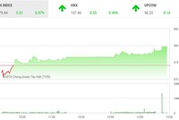 Phiên chiều 26/4: Nghỉ lễ vui vẻ