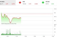 Phiên sáng 31/5: Dè dặt bắt đáy