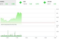 Phiên sáng 24/6: VCB khởi sắc, VN-Index bứt tốc 