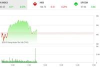 Phiên sáng 22/7: Cổ phiếu thị trường bị bán mạnh