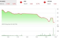 Phiên chiều 5/8: Ồ ạt thoát hàng