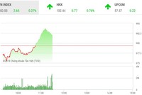 Phiên sáng 16/8: Dòng tiền tích cực, VN-Index đảo chiều thành công