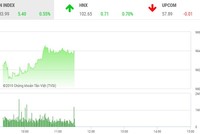 Phiên sáng 30/8: Sắc xanh lan tỏa, VN-Index tăng hơn 5 điểm