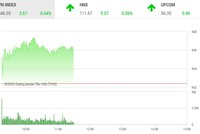 Giao dịch chứng khoán sáng 3/7: Niềm tin chưa trở lại