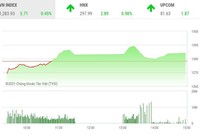 Giao dịch chứng khoán chiều 21/5: HOSE lại nghẽn lệnh, chứng khoán vào con sóng mới