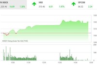 Giao dịch chứng khoán chiều 28/5: Dòng tiền khủng, thị trường phá đỉnh