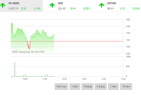 Giao dịch chứng khoán sáng 6/8: Thị trường phân hóa, VN-Index rung lắc