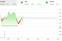 Giao dịch chứng khoán sáng 4/3: Sau thép, đến lượt nhóm cổ phiếu chứng khoán dậy sóng