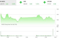 Giao dịch chứng khoán chiều 4/4: Thị trường hạ nhiệt, nhóm chứng khoán nở rộ sắc tím