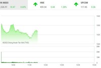 Giao dịch chứng khoán sáng 4/4: Nhóm cổ phiếu chứng khoán nổi sóng lớn, họ FLC đồng loạt tăng trần