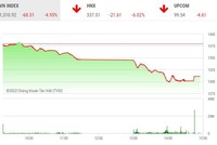 Giao dịch chứng khoán chiều 25/4: VN-Index lao thẳng đứng